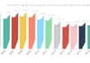 Evolución de la facturación del sector editorial en España 2006-2016