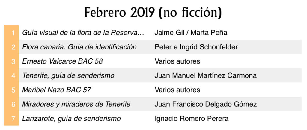 Libros de no ficción (autor canario) más vendidos en Canarias en el mes de febrero de 2019 (Fuente: Cegal).